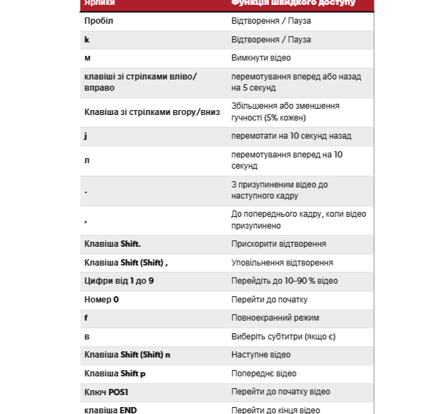 Як поліпшити перегляд YouTube за допомогою прихованих налаштувань